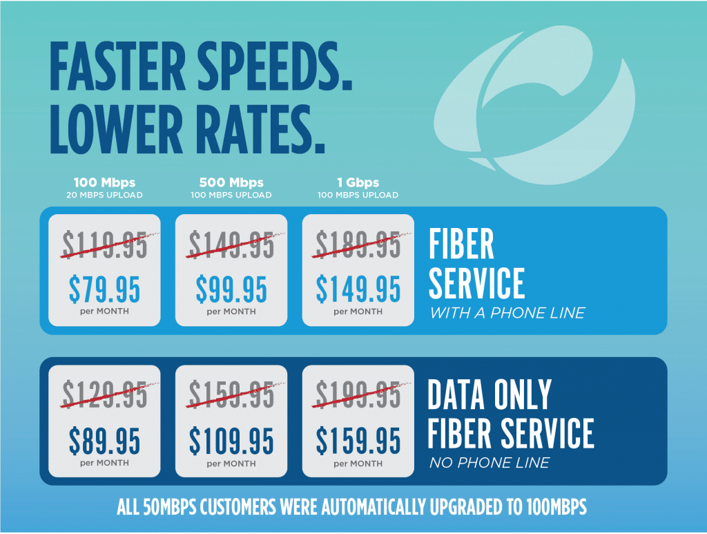 old to new internet rates comparison